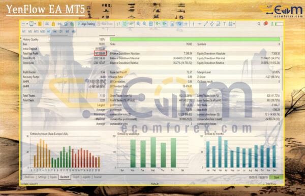 YenFlow EA MT5 Backtest