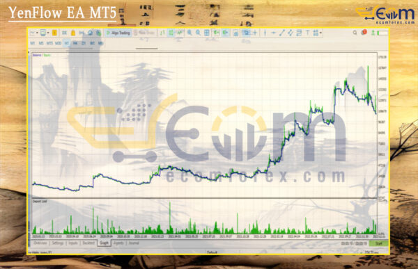 YenFlow EA MT5 Backtests