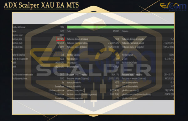 ADX Scalper XAU EA MT5 Backtest