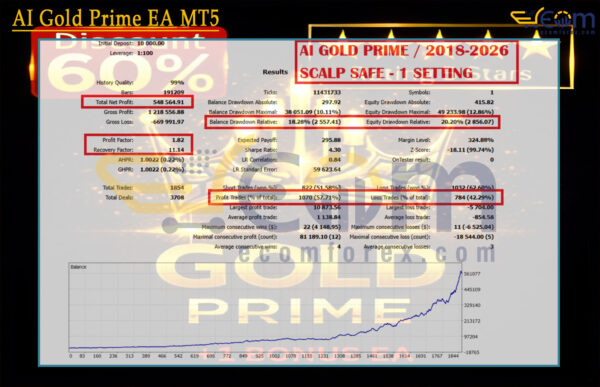 AI Gold Prime EA MT5 Backtests Result