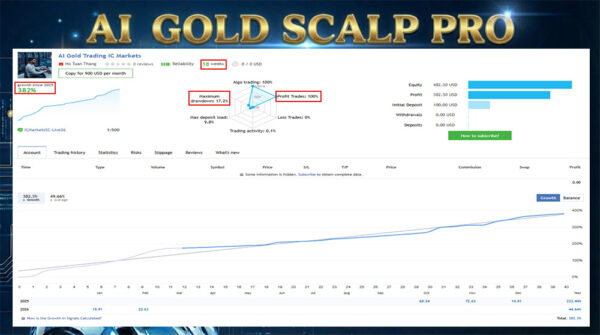 AI Gold Scalp Pro EA MT5 Live Result
