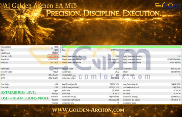 AI Golden Archon EA MT5 Backtest