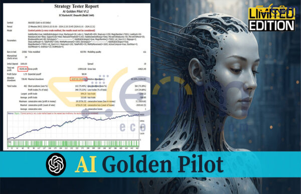 AI Golden Pilot MT4 Backtest