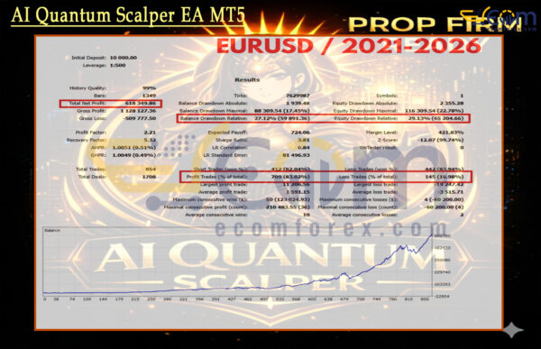 AI Quantum Scalper EA MT5 Backtest