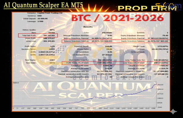 AI Quantum Scalper EA MT5 Backtests Result