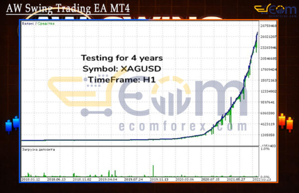 AW Swing Trading EA MT4 Backtest