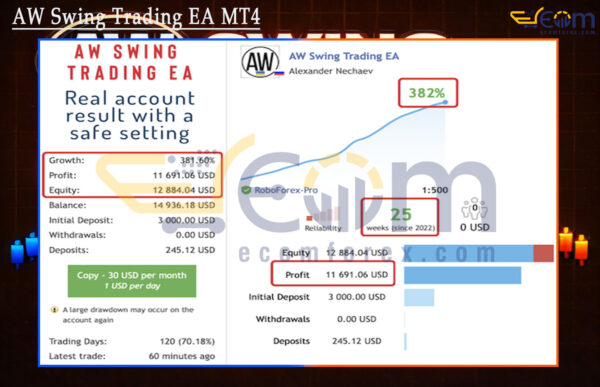 AW Swing Trading EA MT4 Live Result