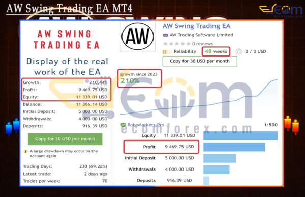 AW Swing Trading EA MT4 Live Signal