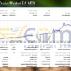 Adaptive Trade Master EA MT4 Backtest