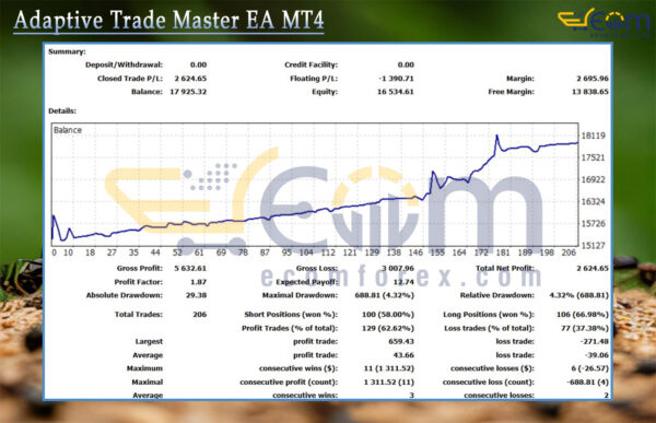 Adaptive Trade Master EA MT4 Backtest