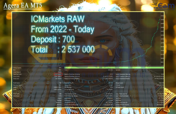 Agera EA MT5 Backtests