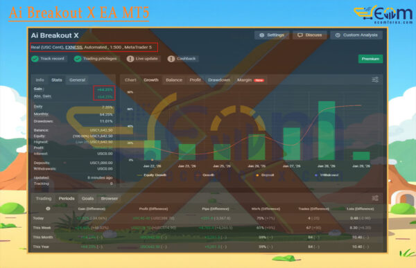 Ai Breakout X EA MT5 Live Result MyfxBook