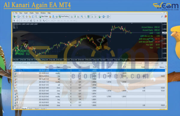Al Kanari Again EA MT4 Backtest