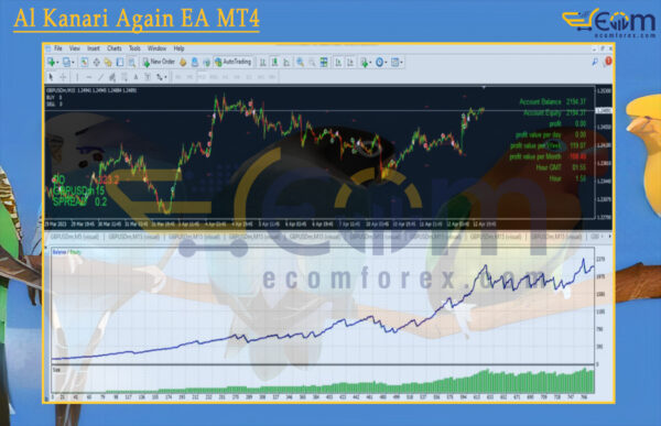 Al Kanari Again EA MT4 Backtests