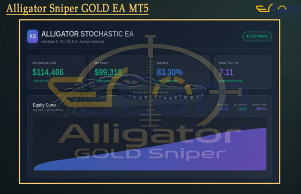 Alligator Sniper GOLD EA MT5 Backtest