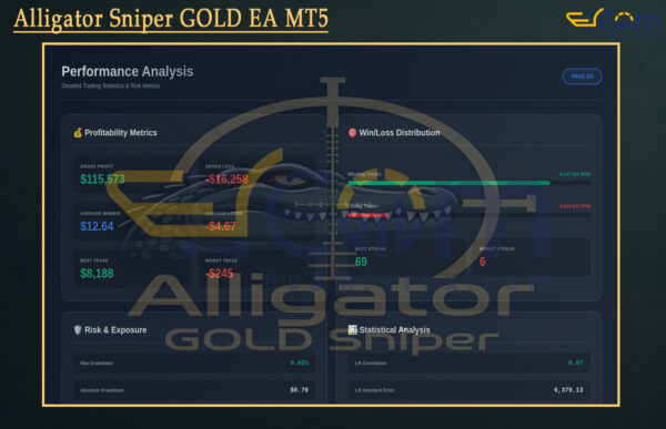 Alligator Sniper GOLD EA MT5 Reviews