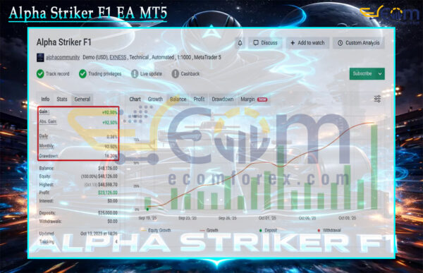 Alpha Striker F1 EA MT5 Live Result MyfxBook