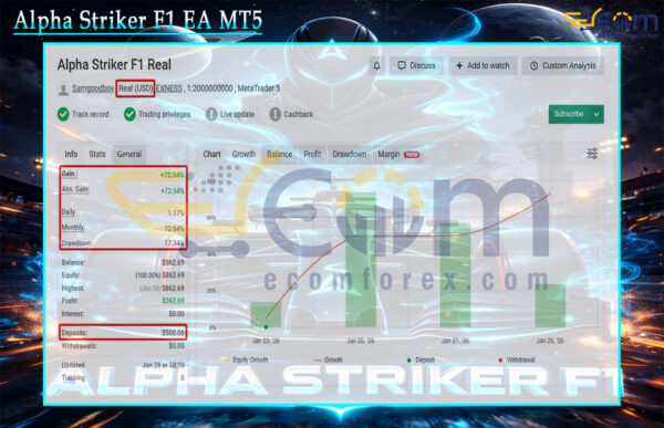 Alpha Striker F1 EA MT5 Live Signal MyfxBook