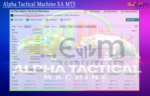 Alpha Tactical Machine EA MT5 Live Result MyfxBook