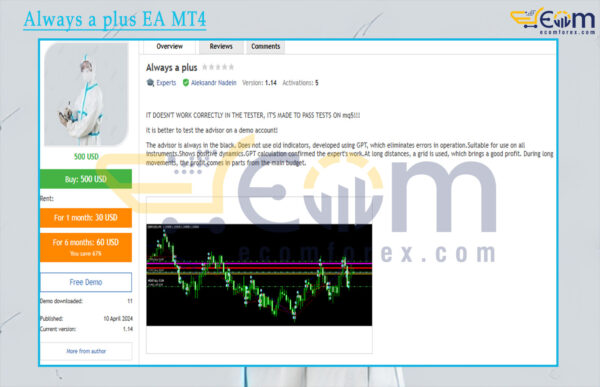 Always a plus EA MT4 Reviews