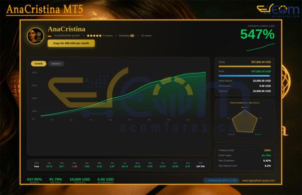 AnaCristina MT5 Live Result