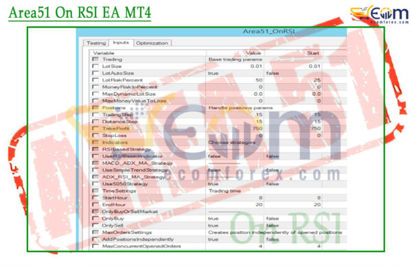 Area51 On RSI EA MT4 Input