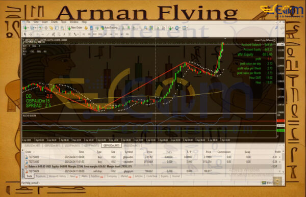 Arman Flying Different EA MT4 Backtest