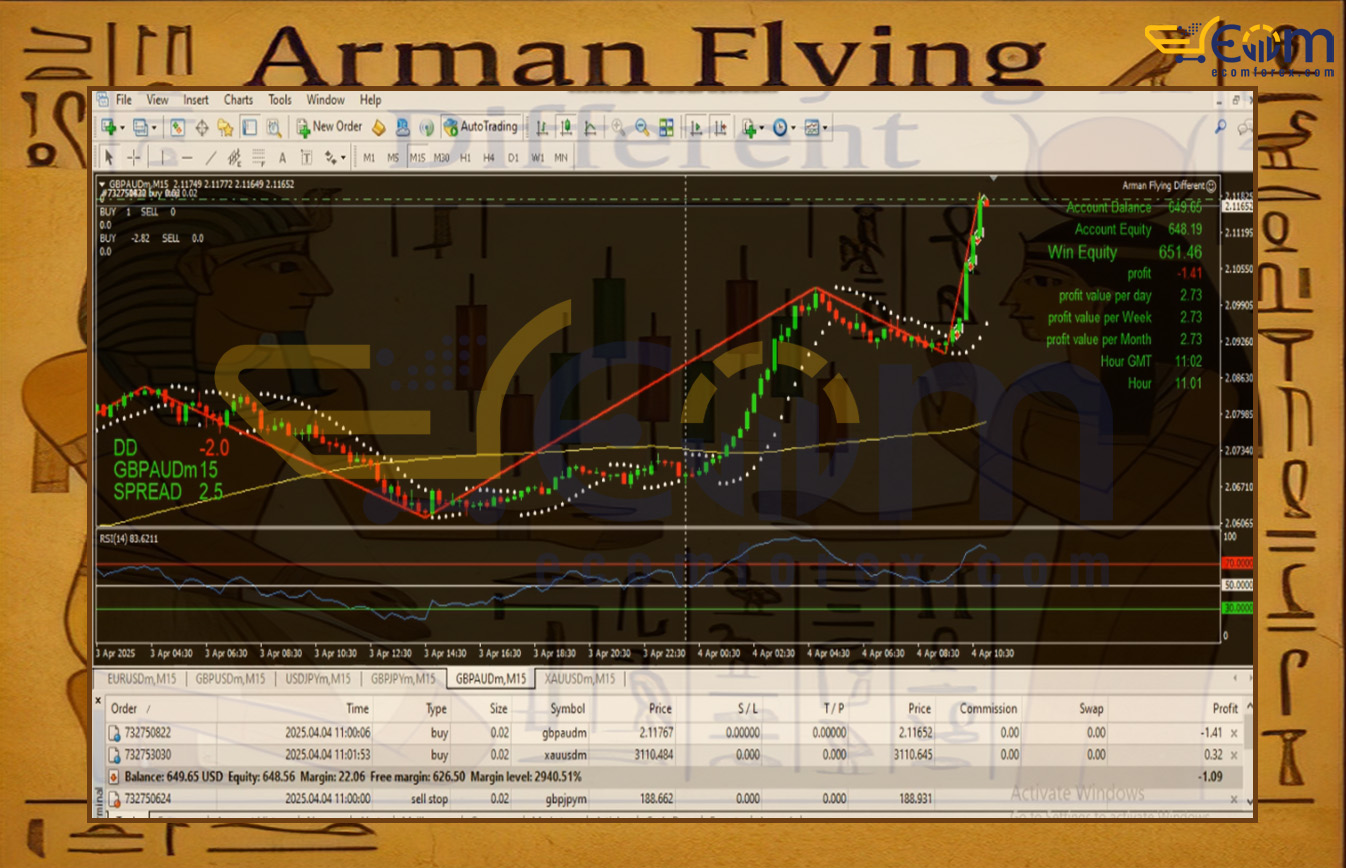 Arman Flying Different EA MT4 Backtests