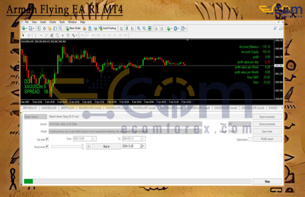 Arman Flying EA R1 MT4 Backtest