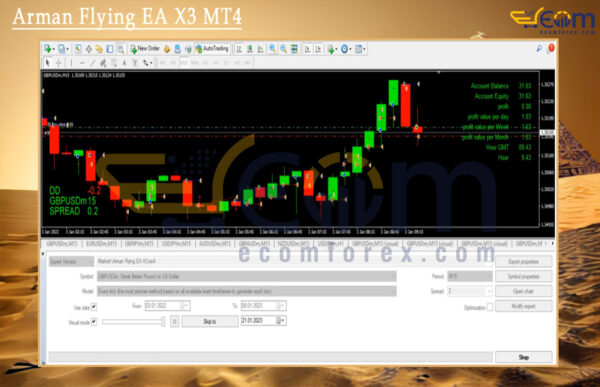 Arman Flying EA X3 MT4 Backtest