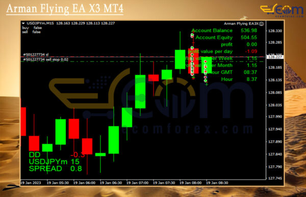 Arman Flying EA X3 MT4 Review