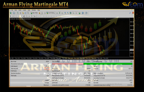 Arman Flying Martingale MT4 Backtest