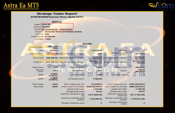 Astra Ea MT5 Backtest
