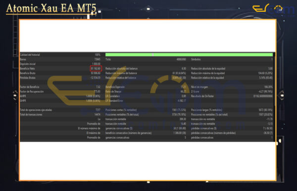Atomic Xau EA MT5 Backtests