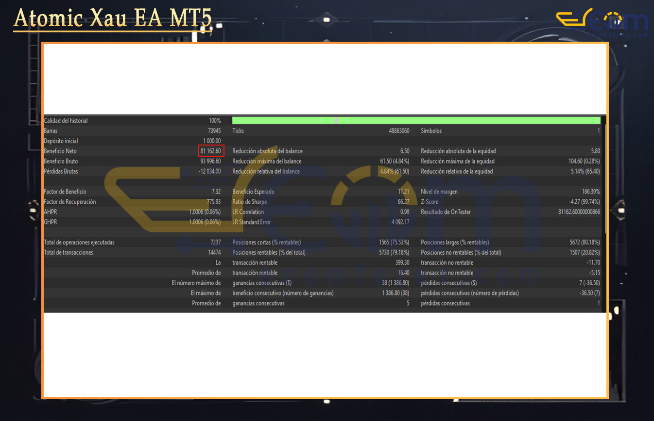Atomic Xau EA MT5 Backtests