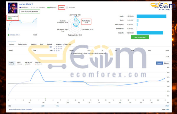 Aurum Alpha V EA MT5 Live Result