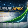 Aurus Apex EA MT5 Backtest