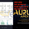 Aurus Apex EA MT5 Review