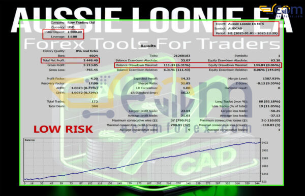 Aussie Loonie EA MT5 Backtests