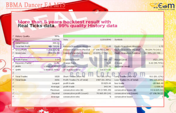 BBMA Dancer EA MT5 Backtests