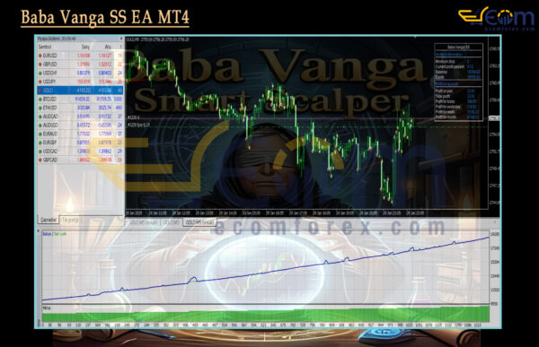 Baba Vanga SS EA MT4 Backtests