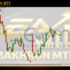 Bakhron EA MT5 Review