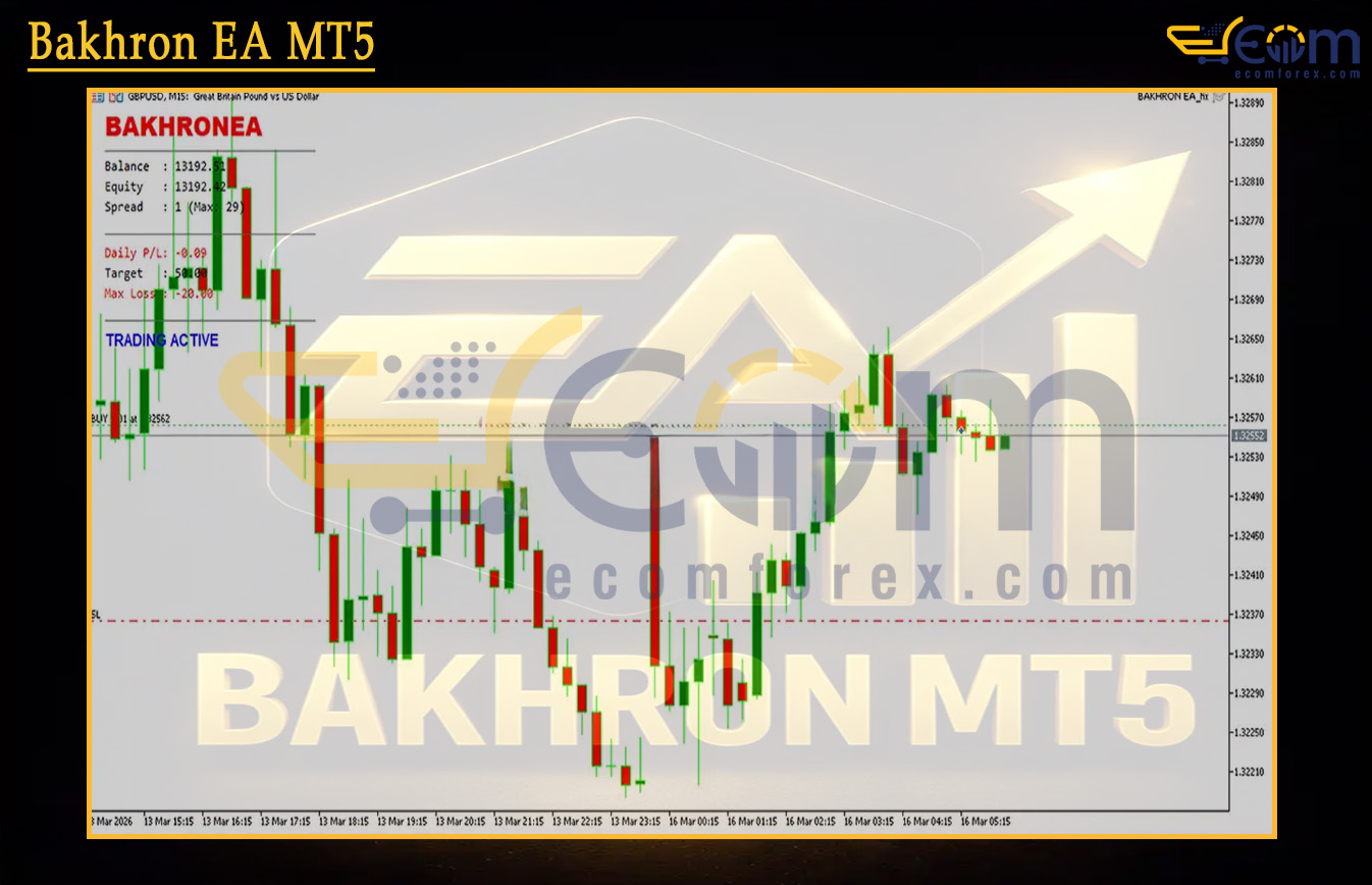 Bakhron EA MT5 Review
