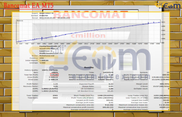 Bancomat EA MT5 Backtest