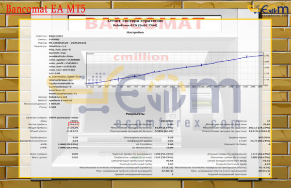 Bancomat EA MT5 Backtests
