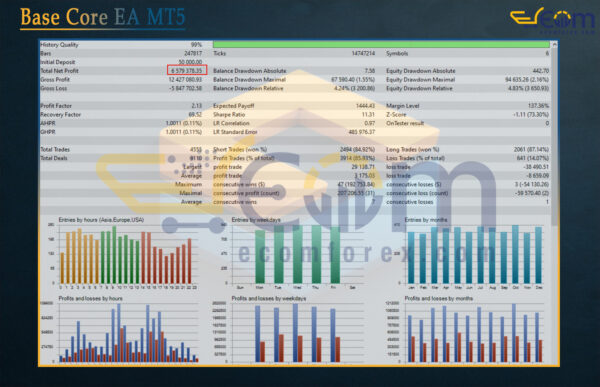 Base Core EA MT5 Backtest