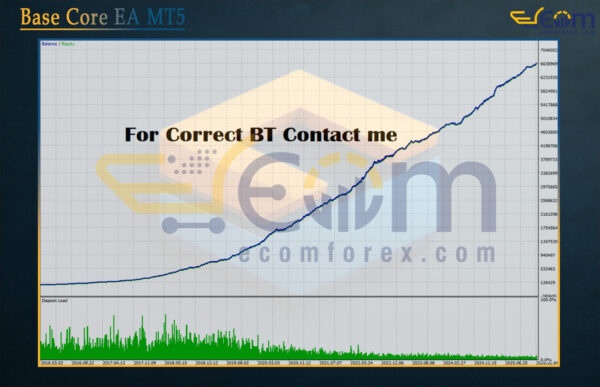 Base Core EA MT5 Backtests