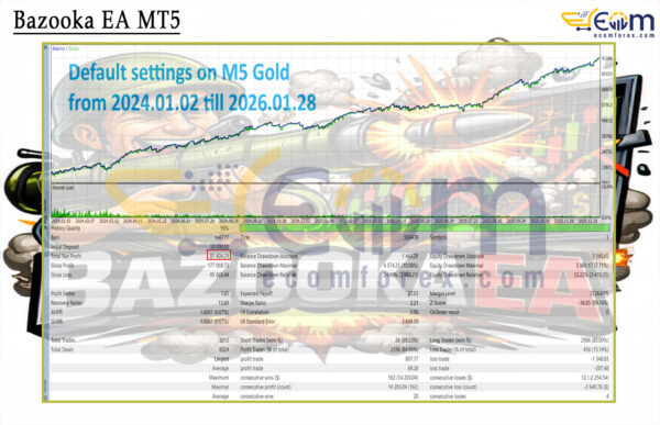 Bazooka EA MT5 Backtest