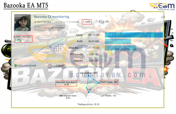Bazooka EA MT5 Live Result