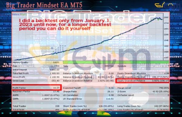 Big Trader Mindset EA MT5 Backtest